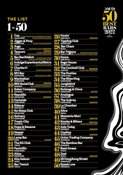 Asia's Top 50 bars Jigger and Pony Coa, Singapore sweeps 11 positions at Asia’s 50 Best Bars 2022