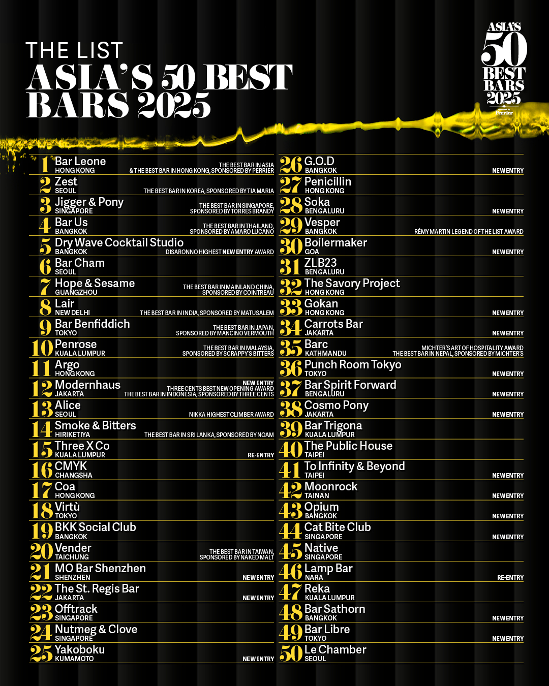 Asia's 50 Best Bars 2025, Asia&#8217;s 50 Best Bars 2025 List Announced in Macau