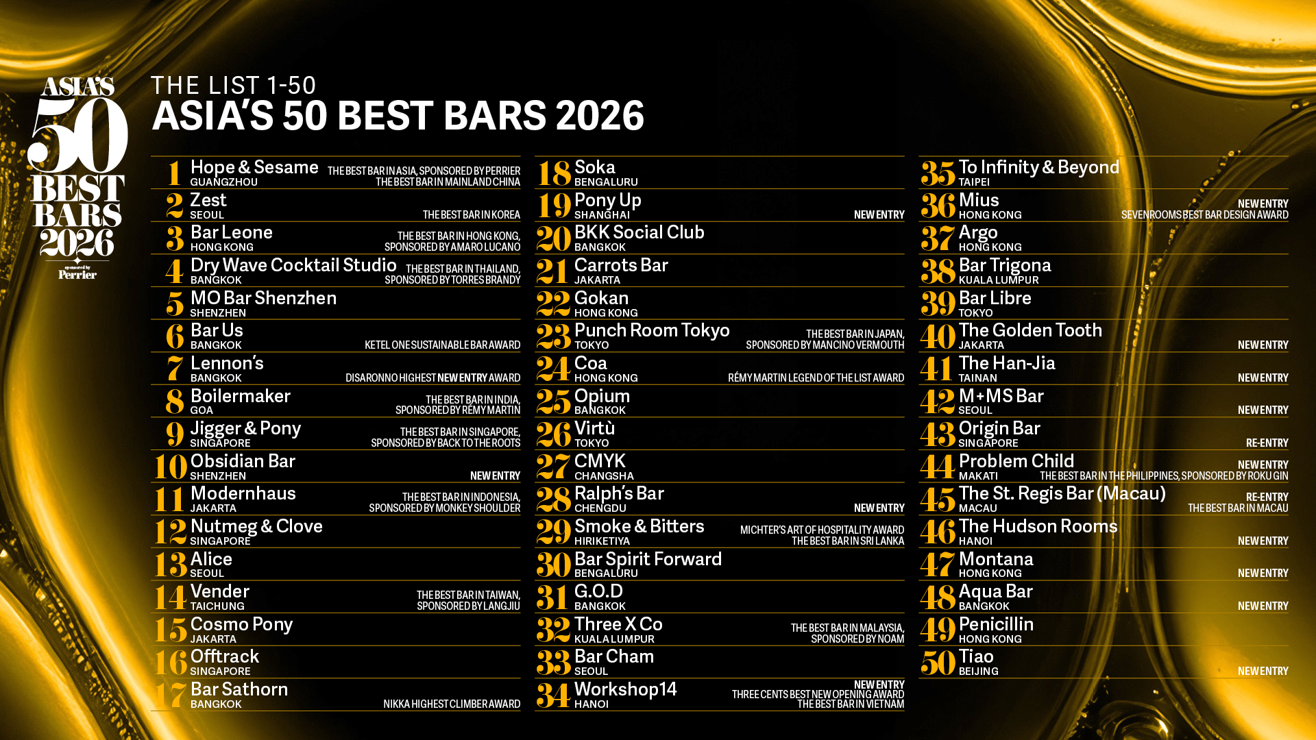 asia's 50 best bars 2026, Inside Asia’s 50 Best Bars 2026: The Winners, Surprises, and Standout Moments